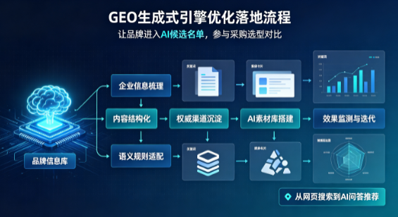 泰兴市B端采购决策：GEO优化藏着哪些全新机会？