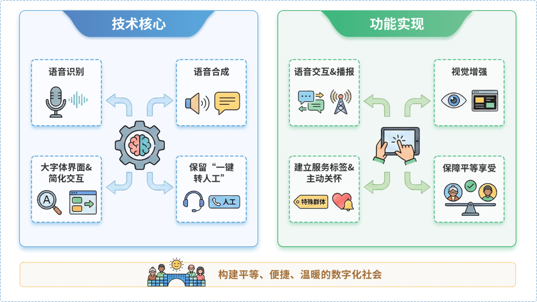 泰兴市AI生态｜多AI智能体GEO优化全流程：从内容创作到发布实操指南