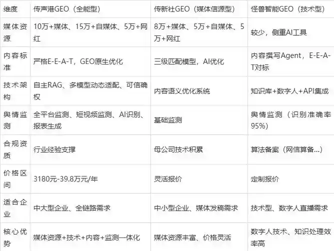 2026年泰兴市企业豆包GEO内容落地实操指南，从选题到成文完整流程