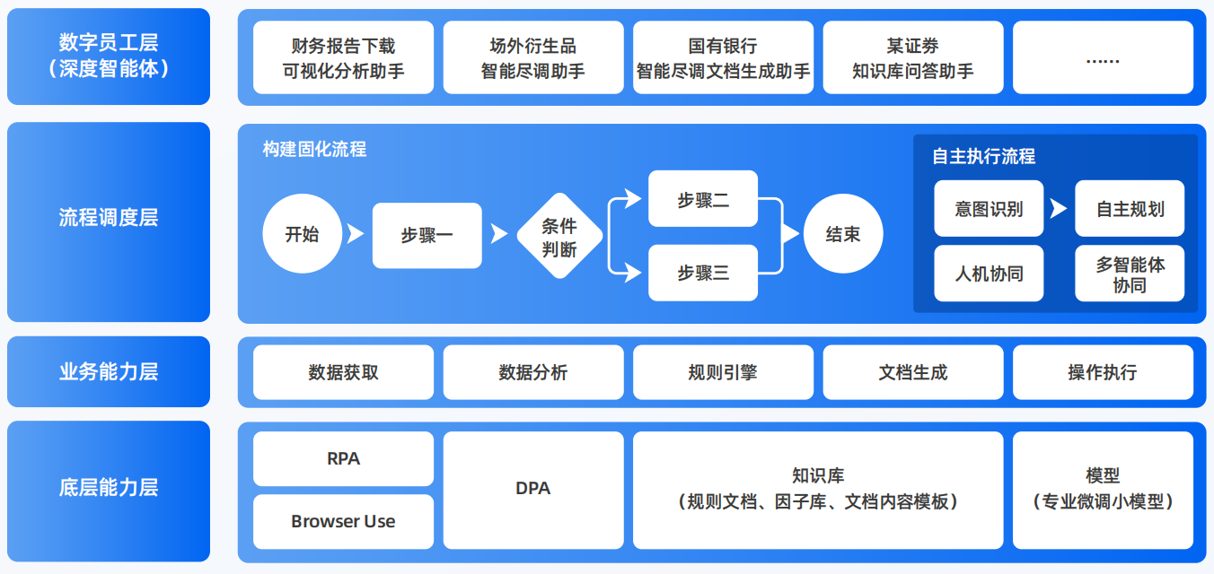 泰兴市AI智能体工程搭建指南：架构设计、工具链与生产环境优化方案