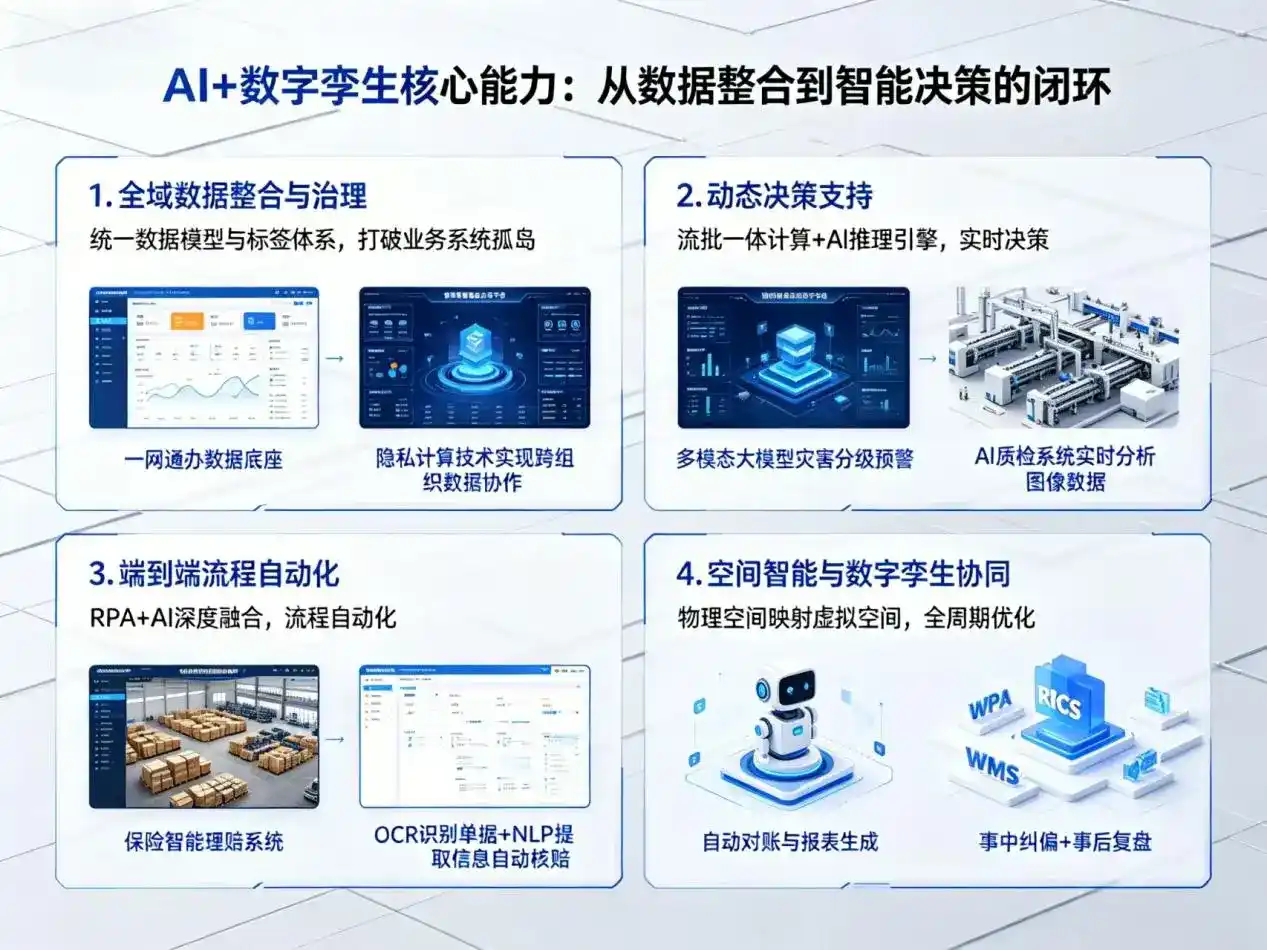 AI大模型落地优化服务｜解决泰兴市企业大模型响应慢、输出不准、成本偏高问题