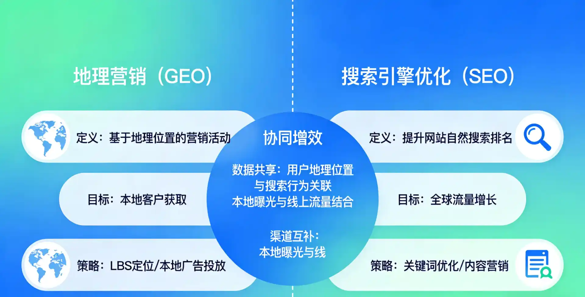 立足泰兴市，从用户需求与流量逻辑，解读GEO优化的落地价值与应用前景
