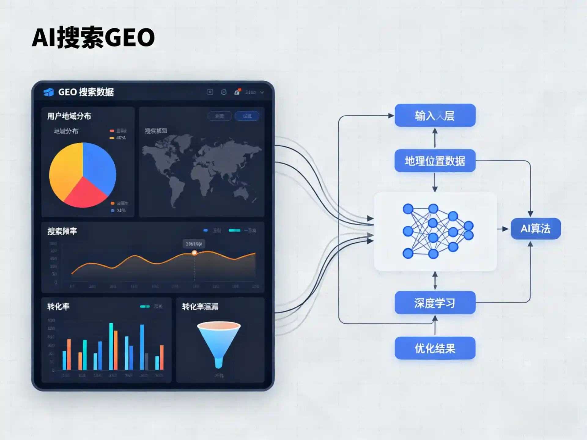 泰兴市GEO优化服务商该如何筛选？生成式引擎优化行业实践观察